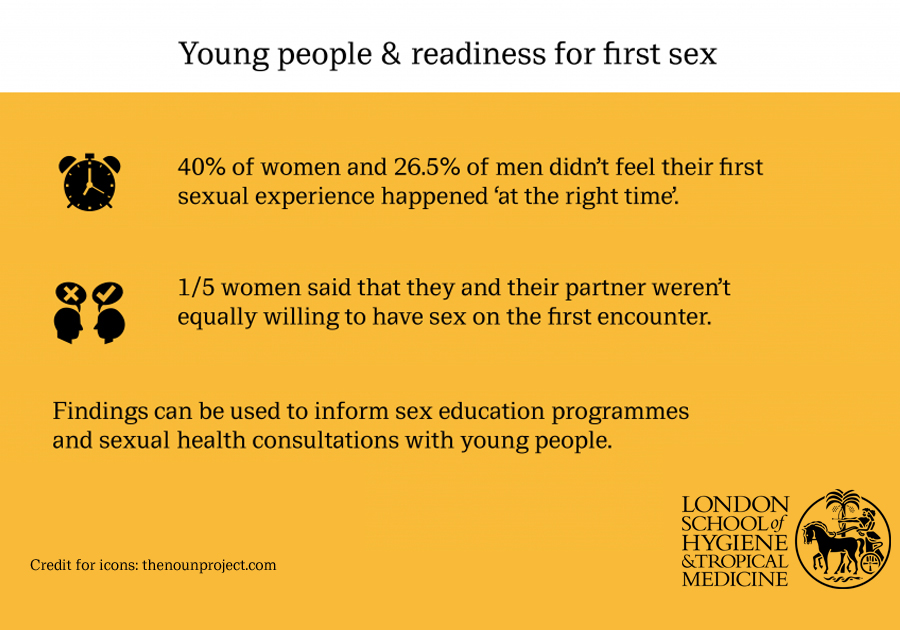 Readiness For First Sex Is About More Than Age For Many Young People In 9593